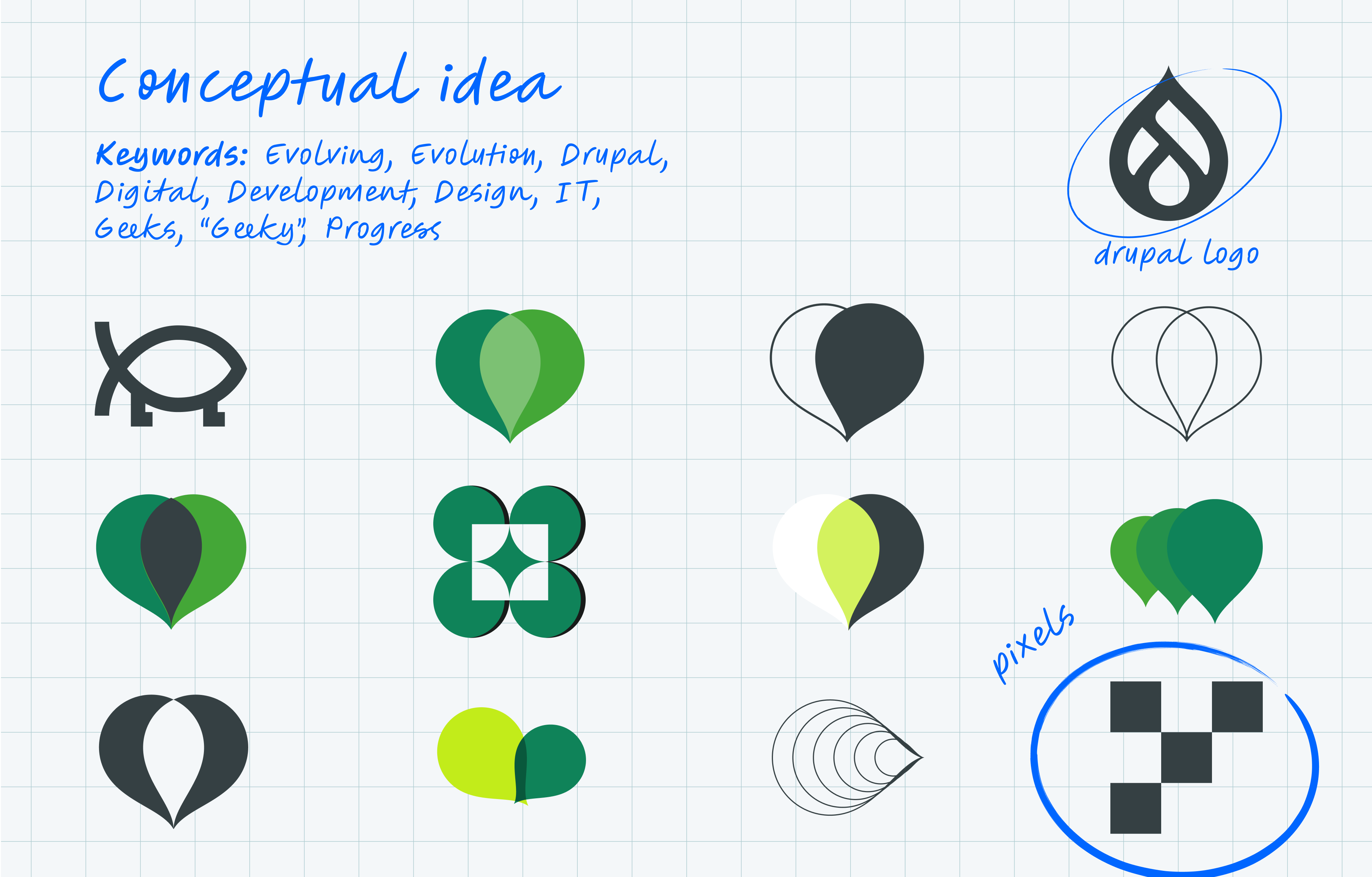 Art-Direction, Branding