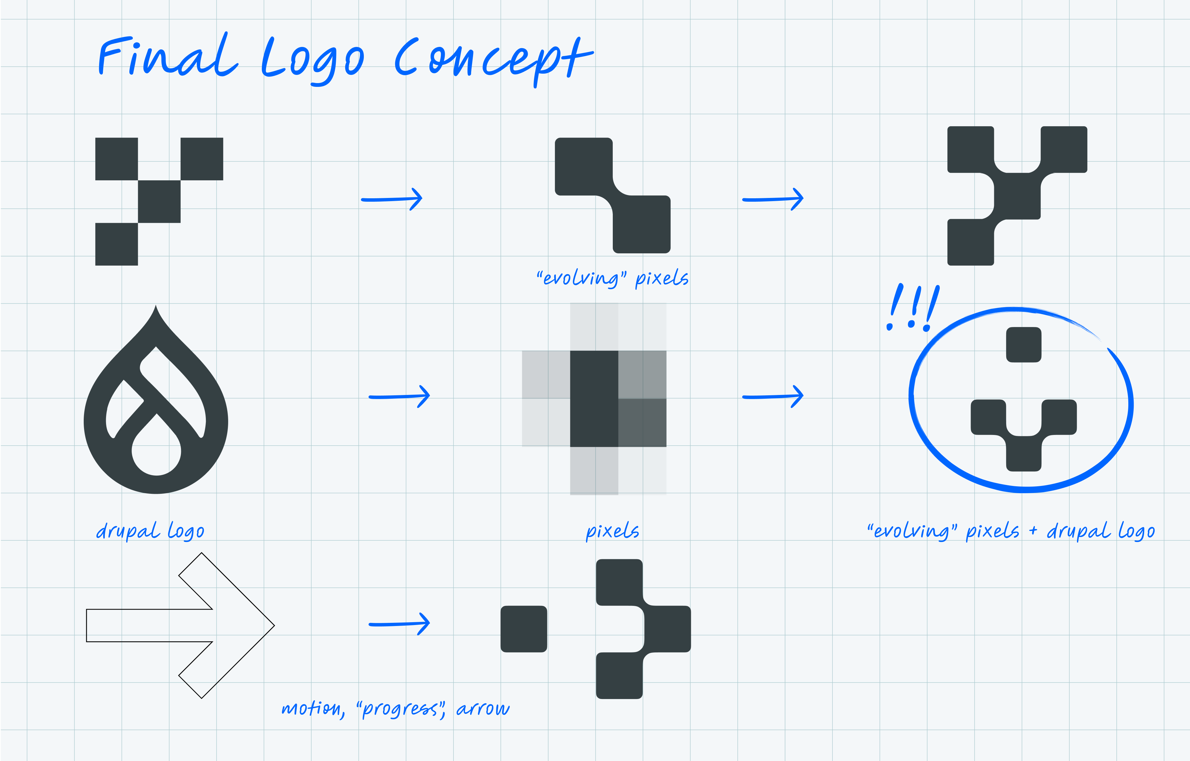 Art-Direction, Branding