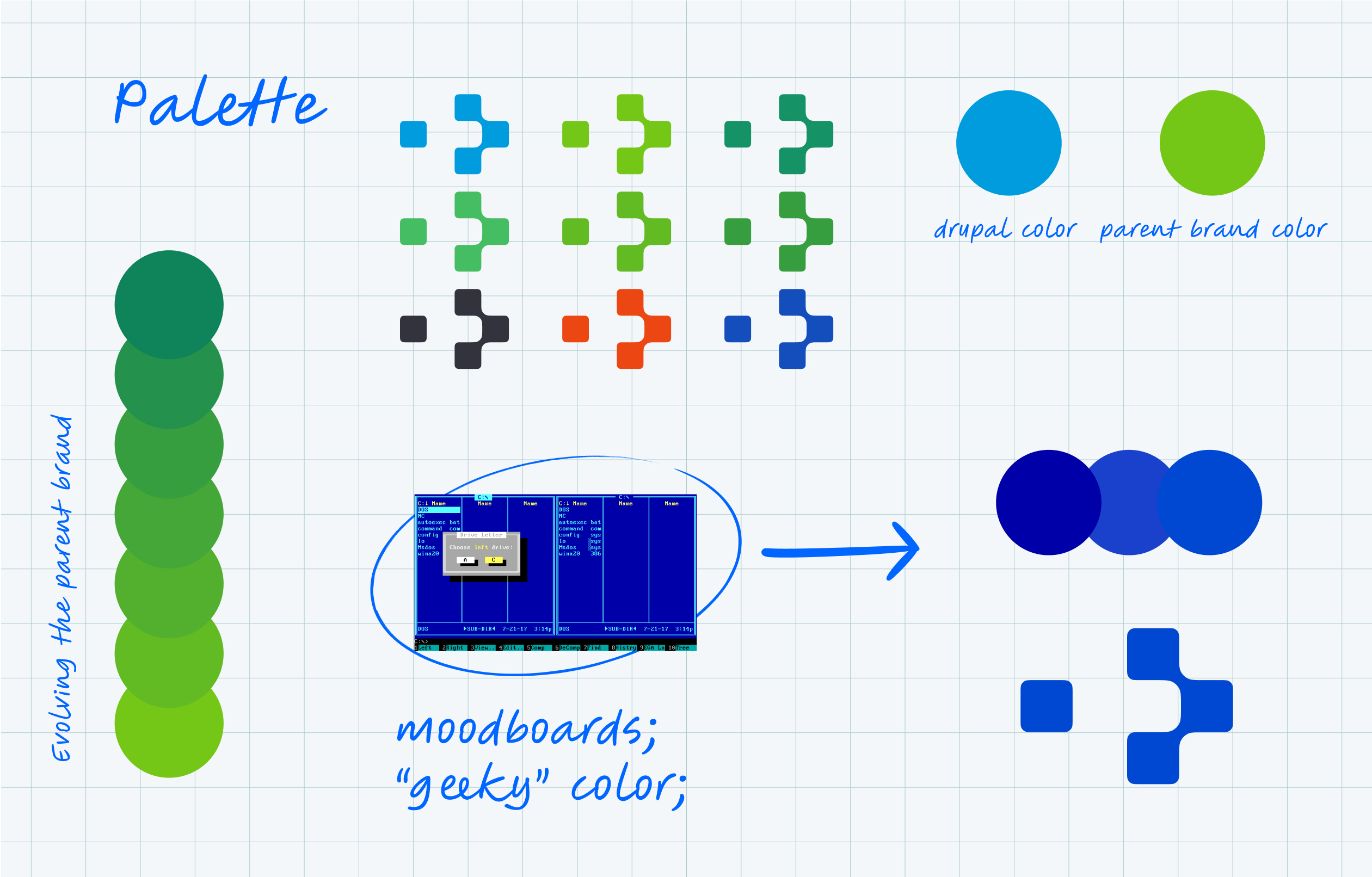 Art-Direction, Branding