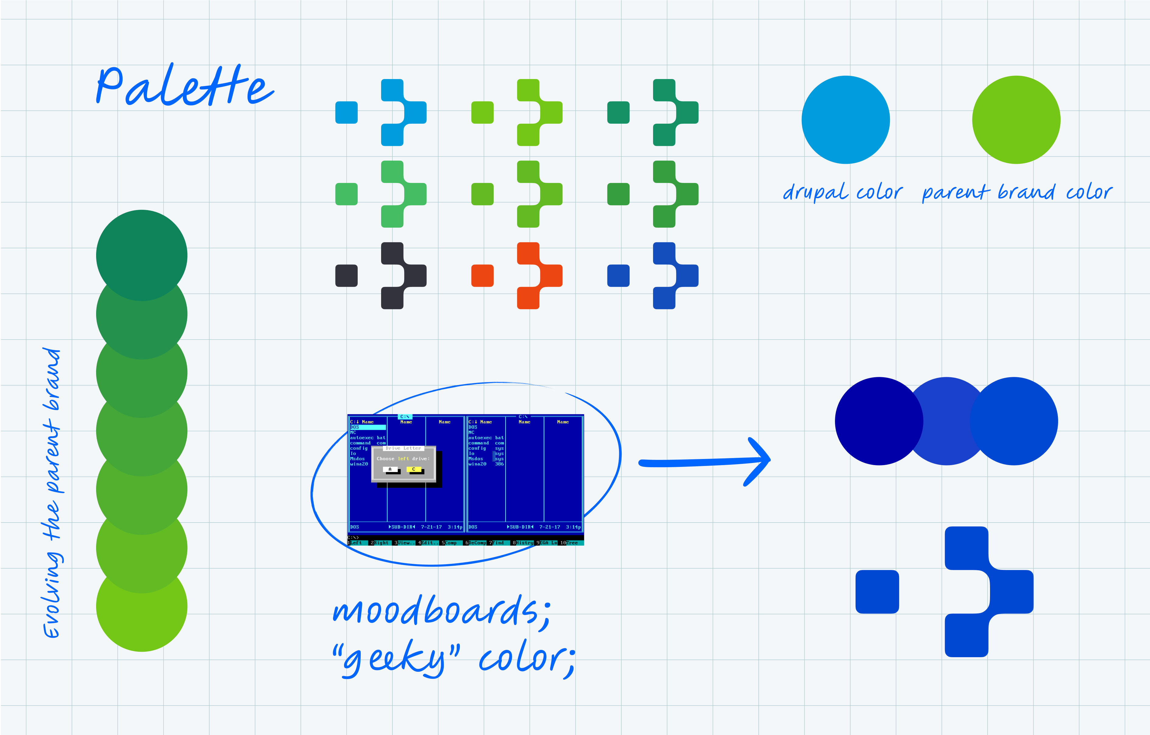 Art-Direction, Branding